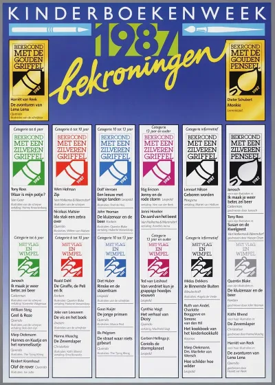 Kinderboekenweek 1987 Bekroningen