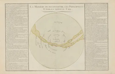 La Maniere De Reconnoitre Les Principales Etoiles Dans Le Ciel