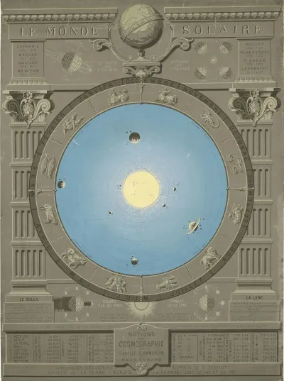 Le Monde Solaire