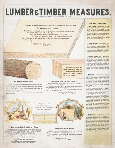 Lumber Timber Measures
