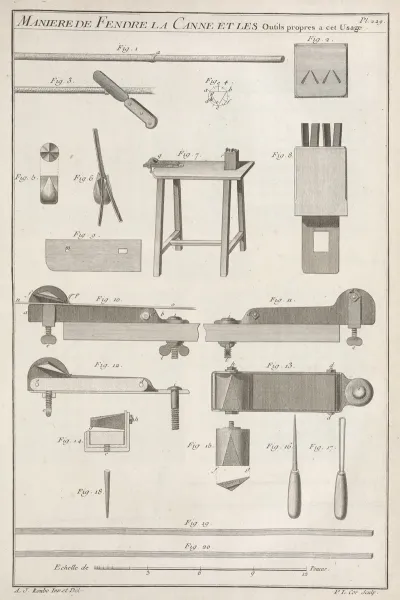 Maniere De Fendre La Canne Et Les Outils Propres A Cet Usage