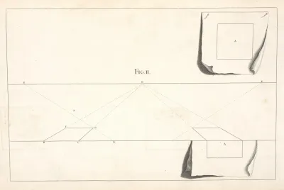 Manner Of Delineating A Square In Perspective