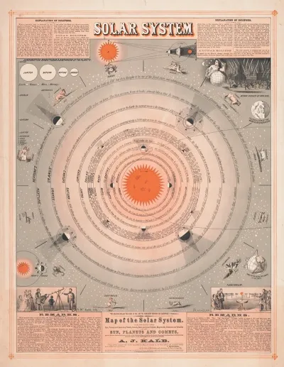 Map Of The Solar System