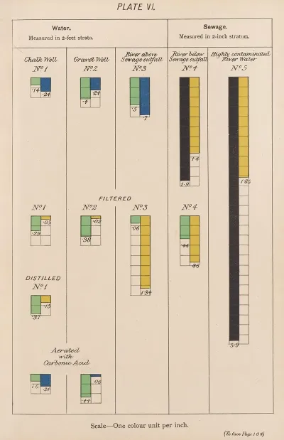 Measurement Of Light And Colour Sensations Pl 01