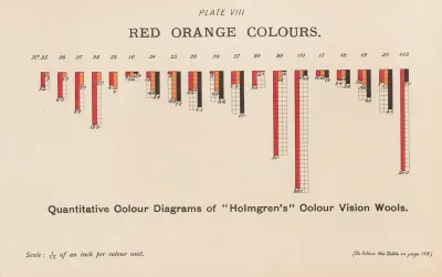 Measurement Of Light And Colour Sensations Pl 03