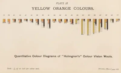 Measurement Of Light And Colour Sensations Pl 04