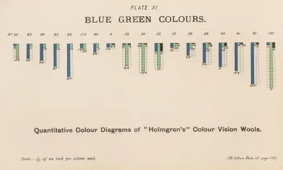Measurement Of Light And Colour Sensations Pl 06