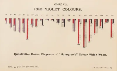 Measurement Of Light And Colour Sensations Pl 08