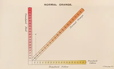 Measurement Of Light And Colour Sensations Pl 13