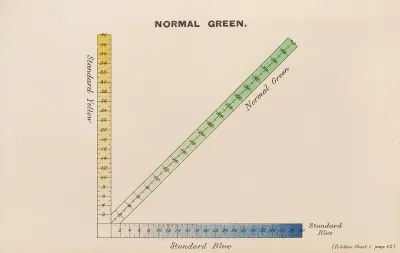 Measurement Of Light And Colour Sensations Pl 14