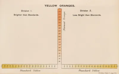 Measurement Of Light And Colour Sensations Pl 17