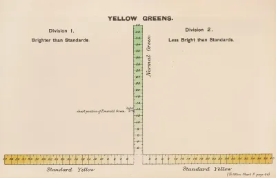 Measurement Of Light And Colour Sensations Pl 18