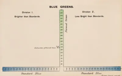 Measurement Of Light And Colour Sensations Pl 19