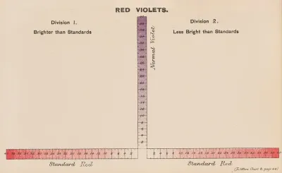 Measurement Of Light And Colour Sensations Pl 21
