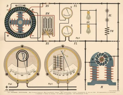 Measuring Instruments Direct Current System