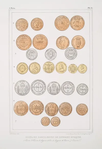 Monnaies Bresiliennes De Diverses Epoques