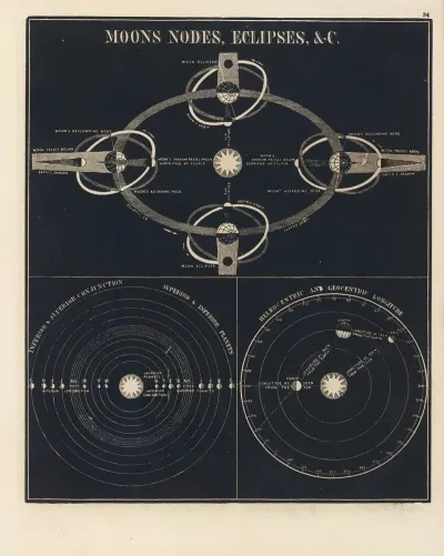 Moons Nodes Eclipses