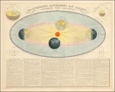 Mouvemens Apparens Du Soleil Theorie Des Saisons