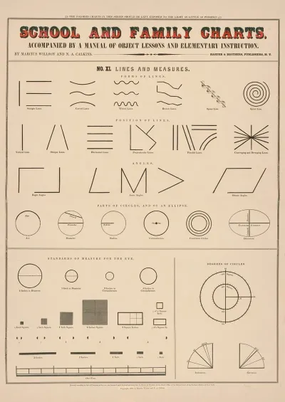 No Xi Lines And Measures