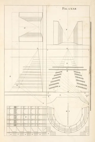 Of Scenes For The Stage
