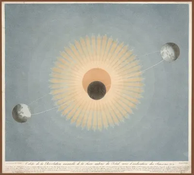 Orbite De La Revolution Annuelle De La Terre Autout Du Soleil Avec Lindication Des Saisons
