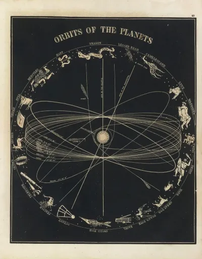Orbits Of The Planets