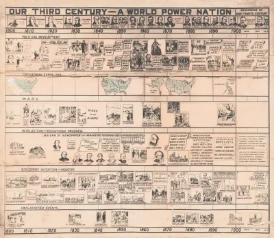 Our Third Century A World Power Nation