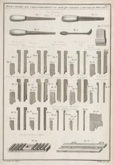 Outils Propre Aux Chantournements Et Ceux Qui Servent A Pousser Les Moulures