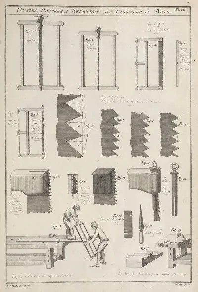 Outils Propres A Refendre Et A Debiter Le Bois
