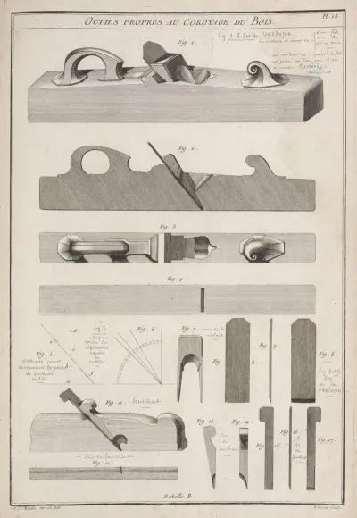Outils Propres Au Coroyage Du Bois