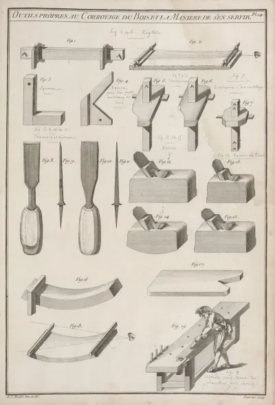 Outils Propres Au Corroyage Du Bois Et La Maniere De Sen Servir
