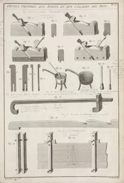 Outils Propres Aux Joints Et Aux Colages Des Bois