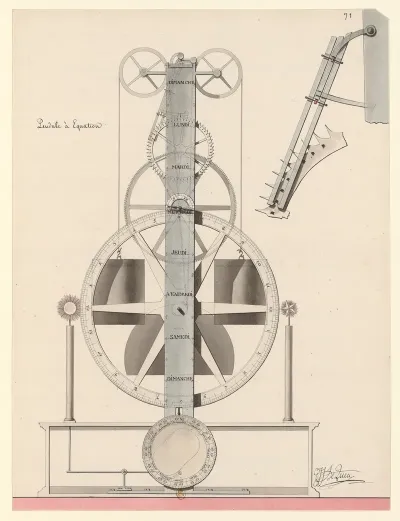 Pendule A Equation