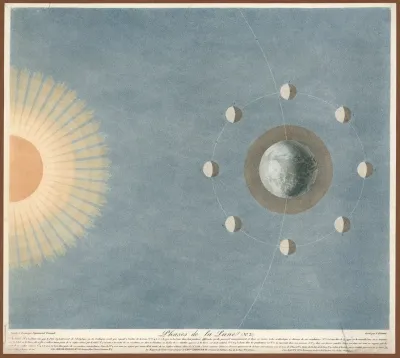 Phases De La Lune 2