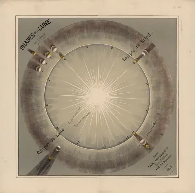 Phases De La Lune