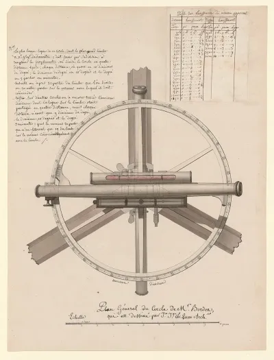 Plan General Du Cercle De Mr Bordea