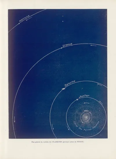 Plan‎ ‎general‎ ‎du‎ ‎systeme‎ ‎des‎ ‎planetes‎ ‎gravitant‎ ‎autour‎ ‎du