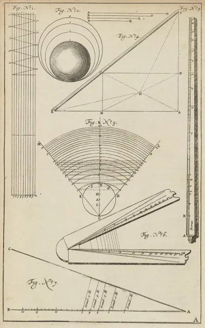 Plate A Diagrams And Instruments To Calculate The Caliber Of Bullets And Balls
