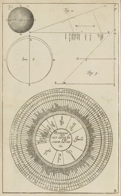 Plate B Diagrams To Calculate The Diameter Of Bullets Weight Conversion Chart