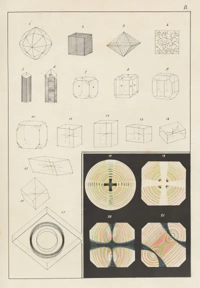 Plate B Modifications Of Crystalline Planes Axes Of Crystals Optical Phenomena Of Crystals