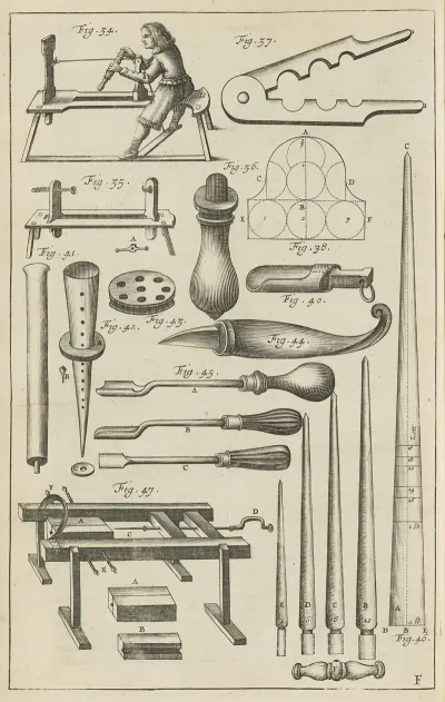 Plate F Tools And Techniques For Choking And Preparing Rockets For Their Chargers