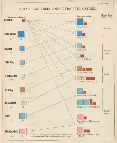 Plate Ii Metals And Their Compounds With Oxygen