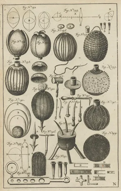 Plate N Patterns For Cutting Military Fireball Bags Manners Of Sewing Military Fireball Bags