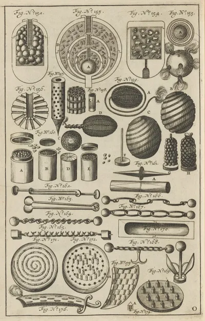 Plate O Composite Fireball Weapons Specialty Fireballs Case Shot Trundle And Chain Shot Pyrotechnic Shields Fire Weapon