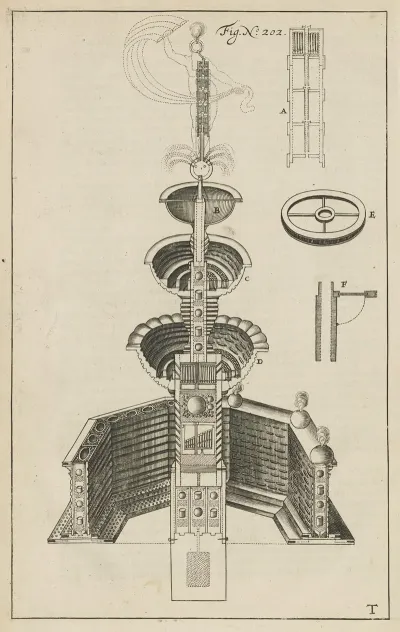 Plate T Pyrotechnic Set Piece Of Fortuna Interior