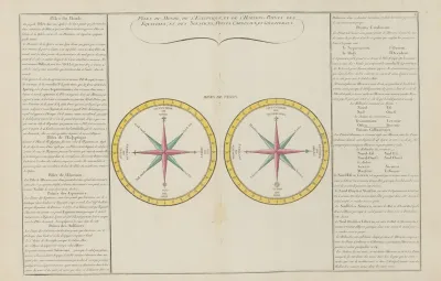 Poles Du Monde De Leclyptique Et De Lhorizon