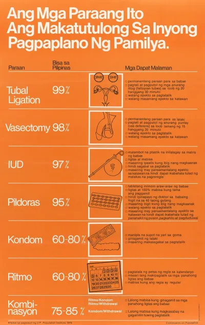 Poster Detailing Different Types Of Birth Control