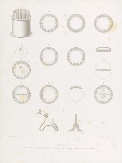 Procedes De Fabrication Des Cannes De Verre A Dessins Filigraniques Et Millefiori