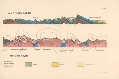 Profil Durch Den Westlichen Jura Allgemeines Profil Durch Den Nordabfall Der Alpen 2