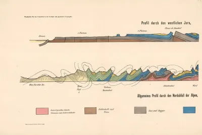 Profil Durch Den Westlichen Jura Allgemeines Profil Durch Den Nordabfall Der Alpen
